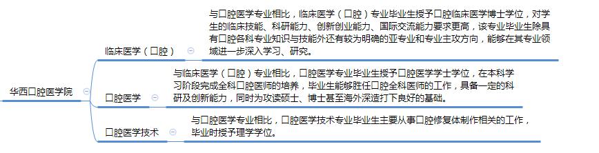 地方医学四大精英,医学四大精英