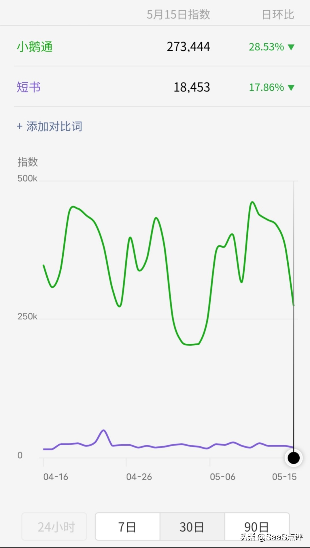 小鹅通哪个好,小鹅通口碑