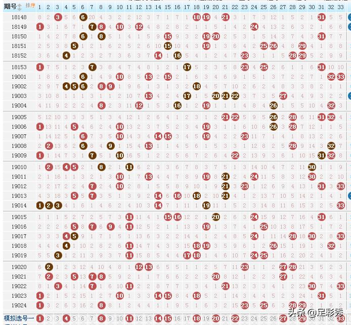 一柱擎天双色球预测2021115期,一马当先双色球2020080期预测