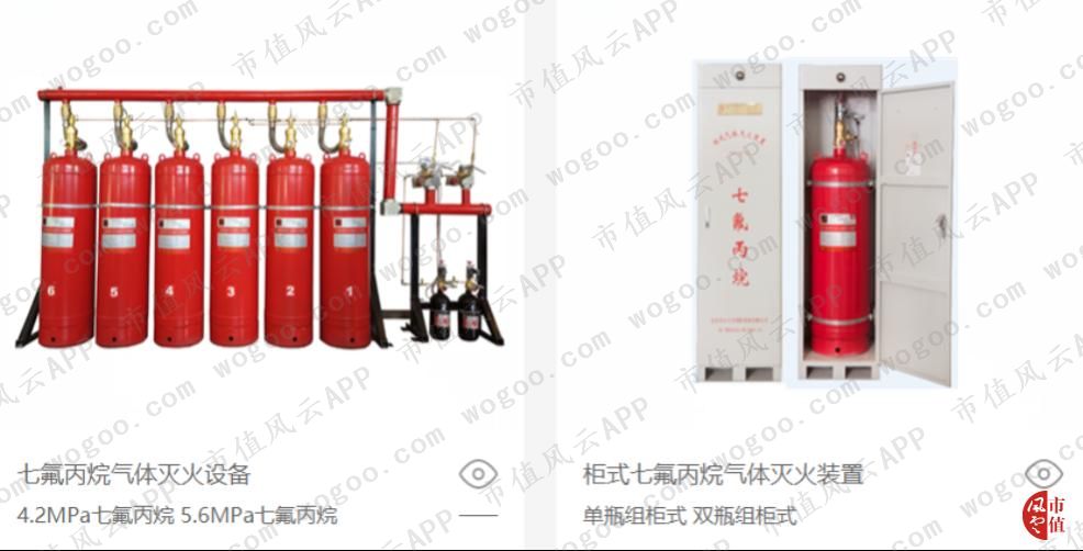 青鸟消防是国内最大消防公司,青鸟消防应急系统有几个品牌