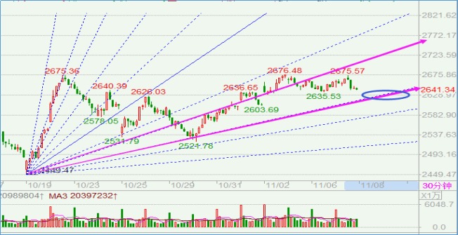 小林复盘突破,小林复盘前景如何