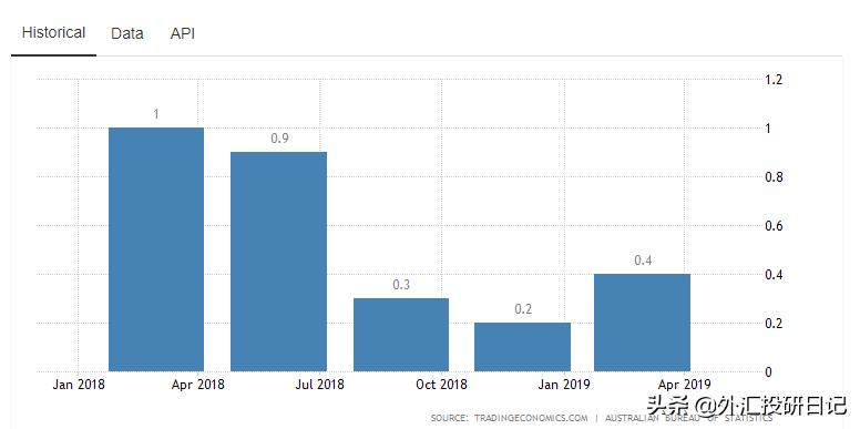 全球通胀澳元表现,经济指标如何判断澳元走势