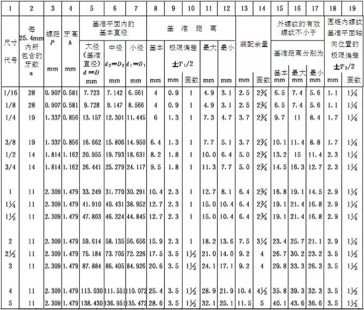 高层建筑管道常用的连接方法,建筑给排水管道连接方式介绍
