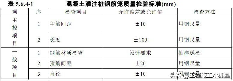 桩基础施工及成孔的质量控制,桩基础质量控制要点