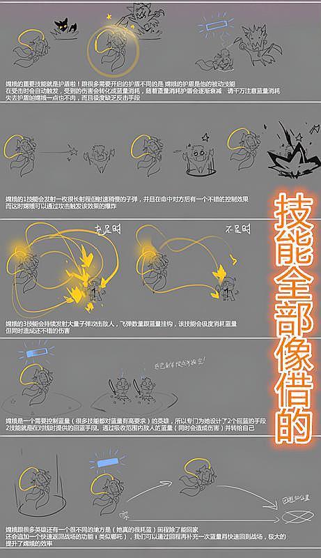 王者荣耀嫦娥玩法详解,王者荣耀嫦娥大招受法穿影响吗