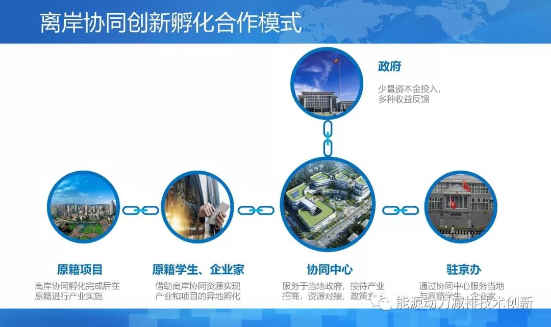 离岸科技孵化基地,离岸孵化平台