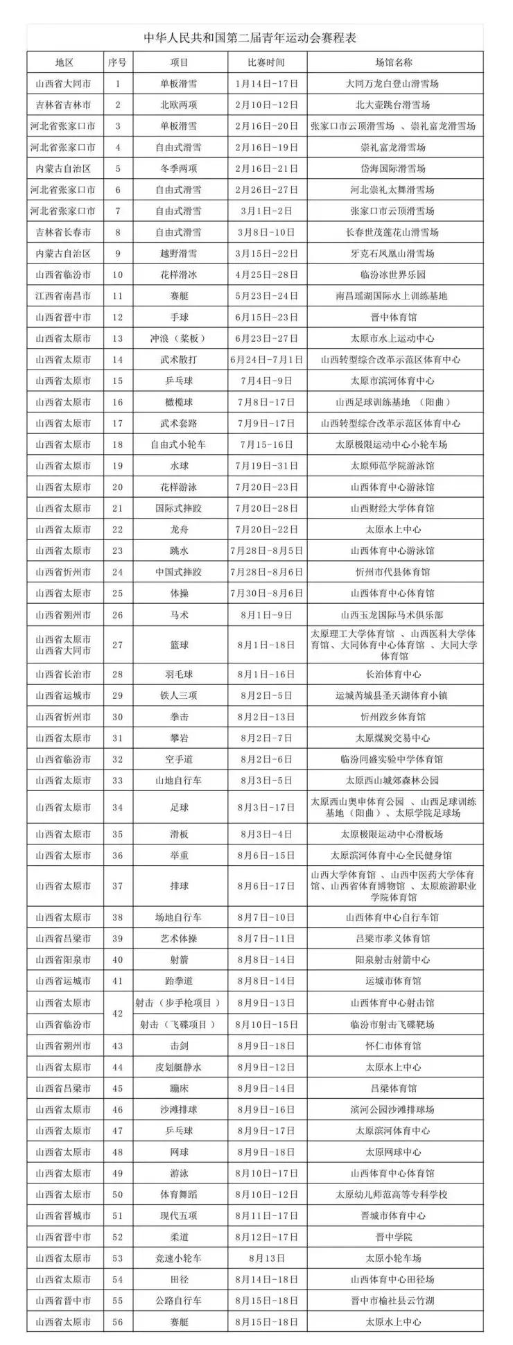 最新太原二青会,二青会山西开幕