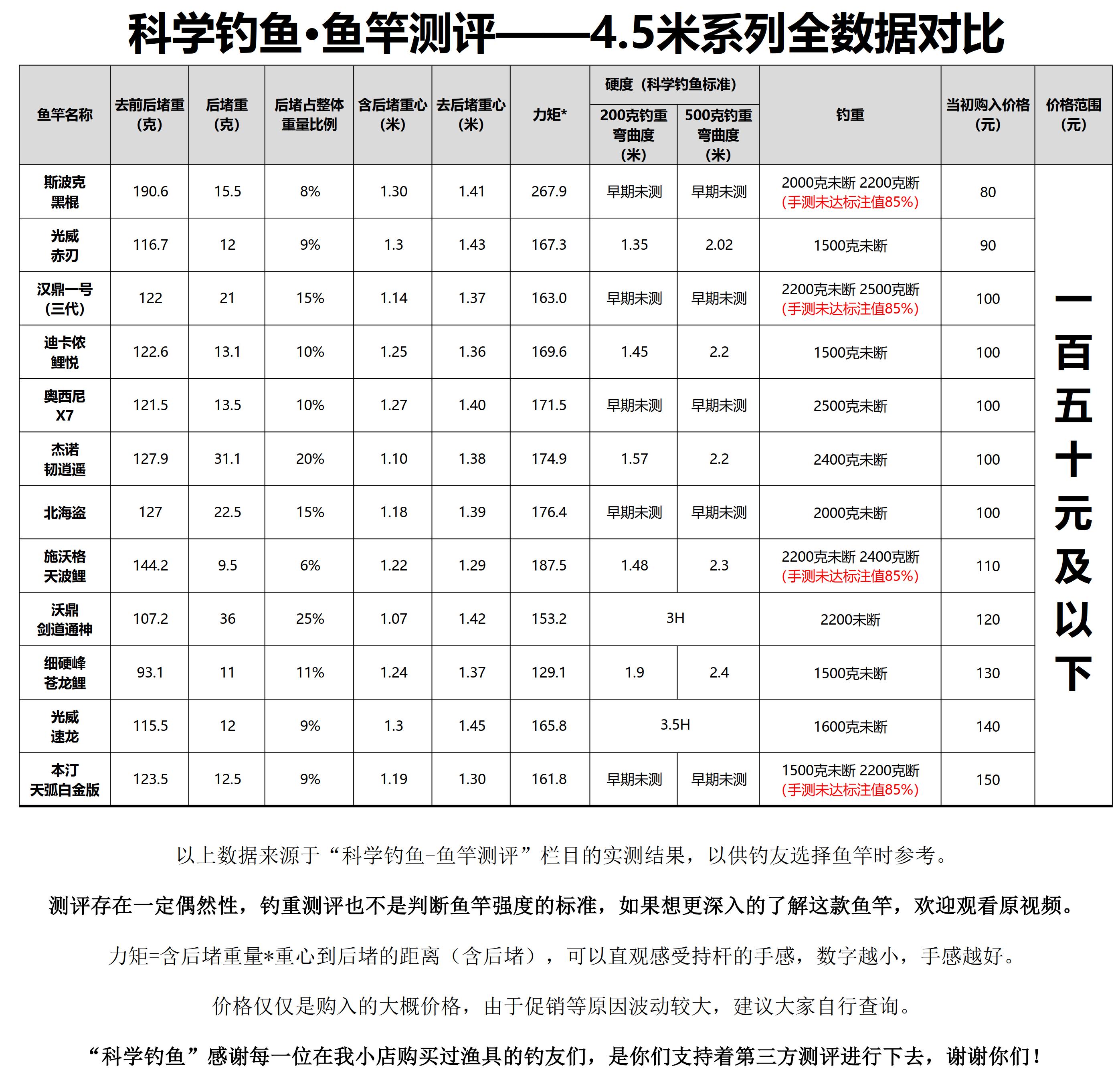 呕心沥血十余载,呕心沥血十一年