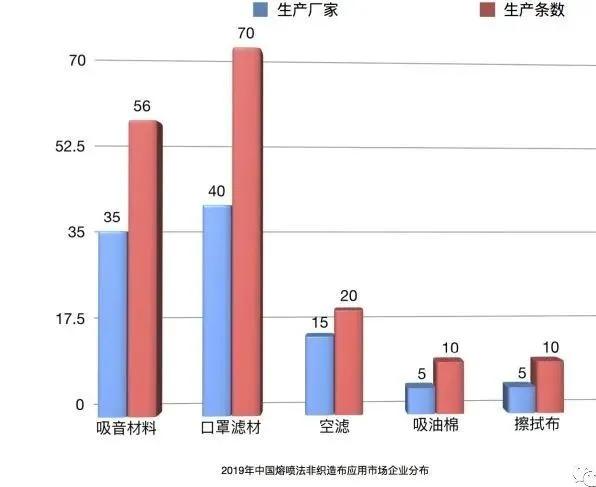熔喷布未来几个月价格,熔喷布未来市场价