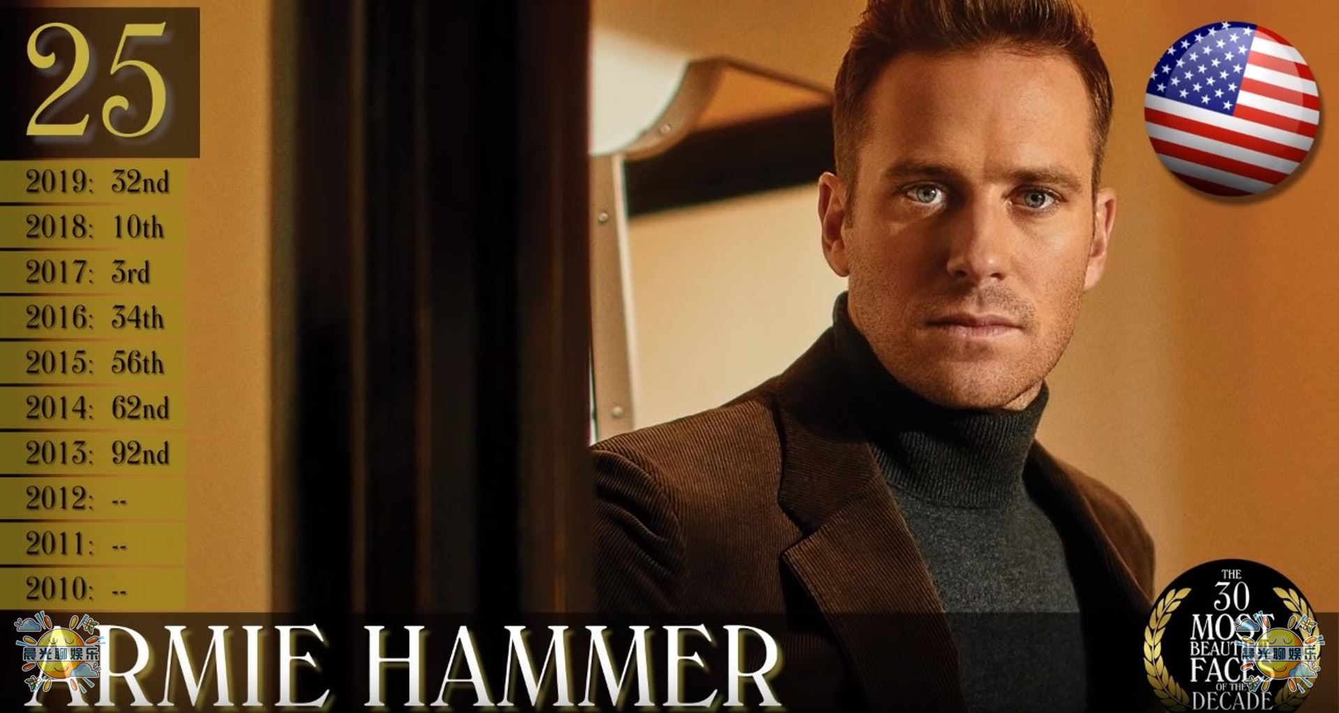 全球公认最帅的十个男人,全球10位最帅男人