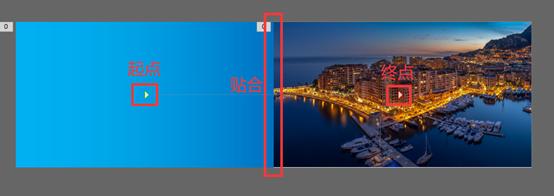 ppt动画效果手把手教高级技巧,ppt高级动画效果高级技巧