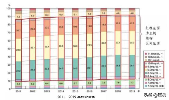 中国血液透析状况分析,血液透析领域世界排名