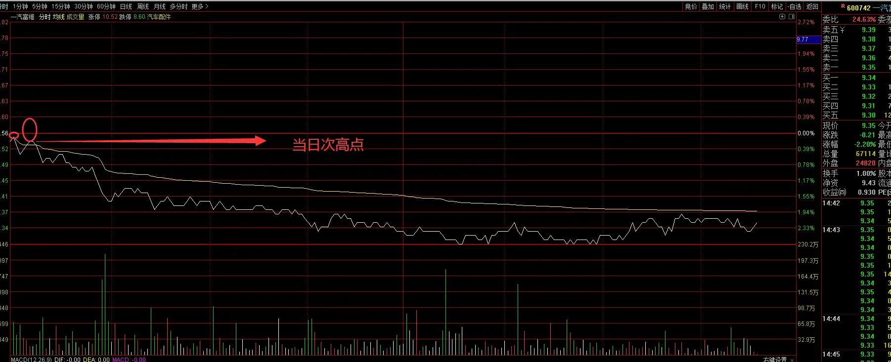同花顺分时高抛低吸指标怎么设置,阳哥打板a股两大绝招