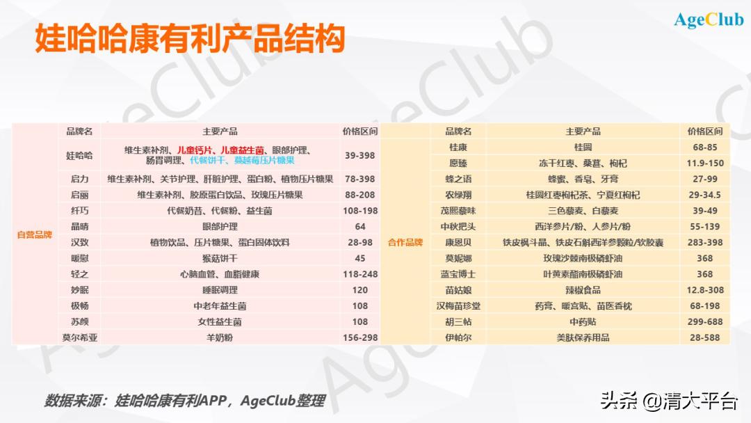 娃哈哈回归保健品产业的优势,娃哈哈保健品前景