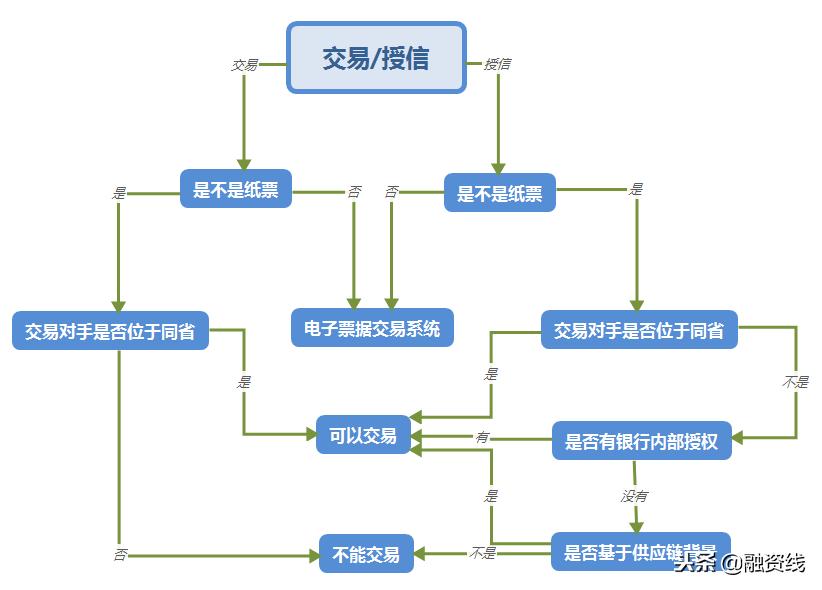 2019年承兑汇票政策,最近承兑汇票事件