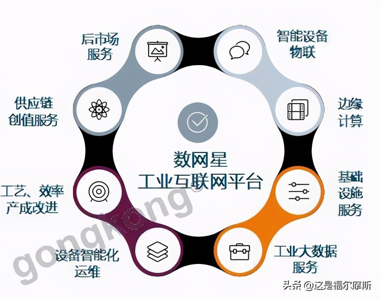 互联网平台的供应链,互联网平台分销渠道