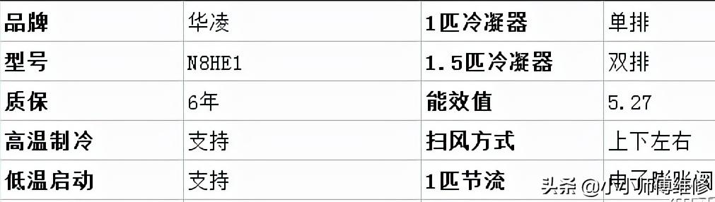空调海尔格力美的哪家性价比最高,买空调是海尔好还是格力和美的好