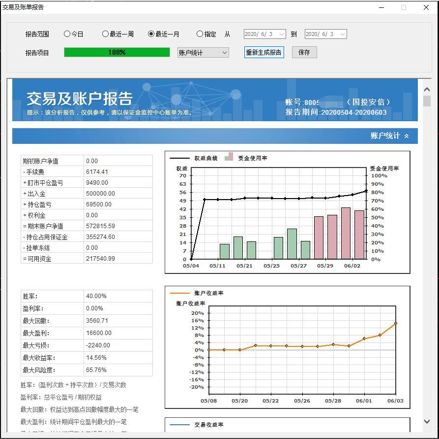 程序化交易收益,程序化交易能实现什么功能