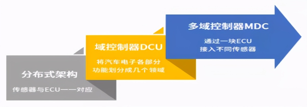 德赛西威智能驾驶破局,德赛西威的智能产品