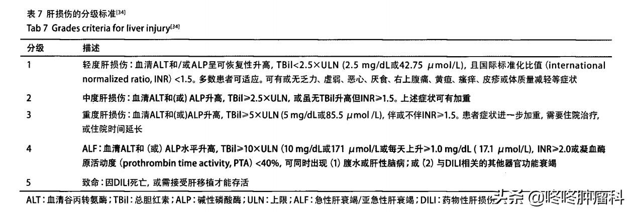 肺癌的靶向药埃克替尼的副作用,肺癌靶向药三代奥希替尼的副作用