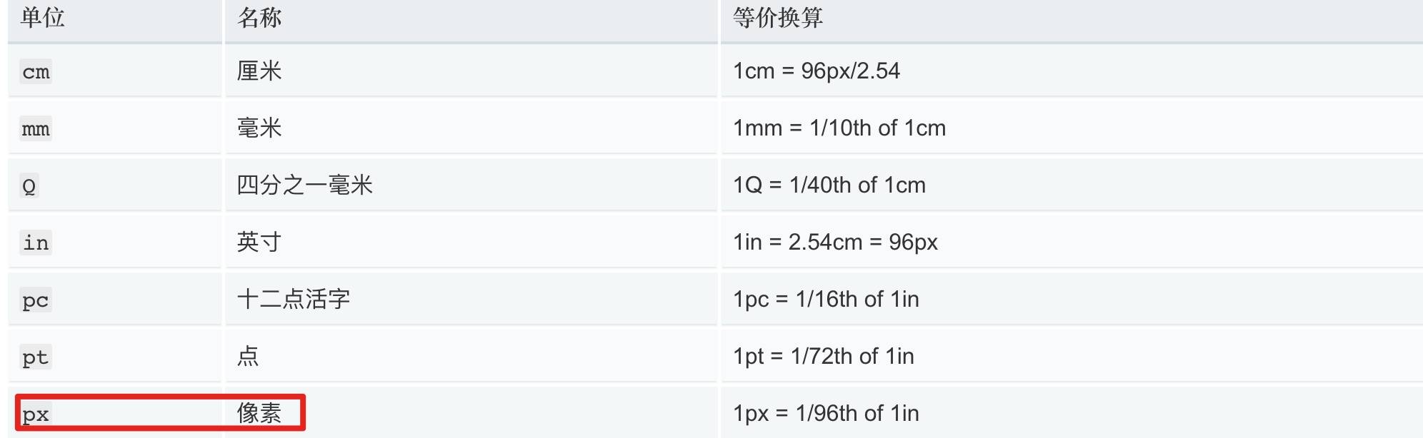 h5移动端适配方案,h5移动端自适应布局