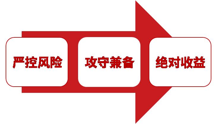 双基金经理保驾护航，主打“固收+”——中海海颐混合10月25日起