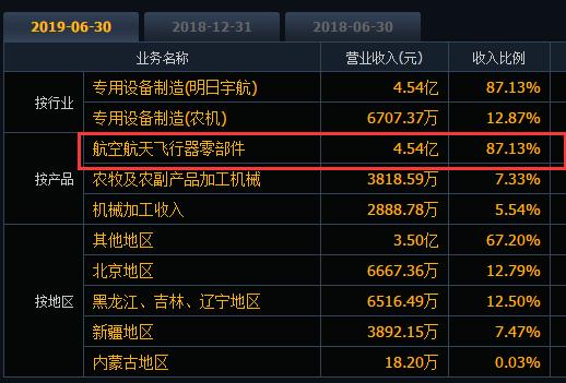 新研股份有前途吗,新研股份最新投资