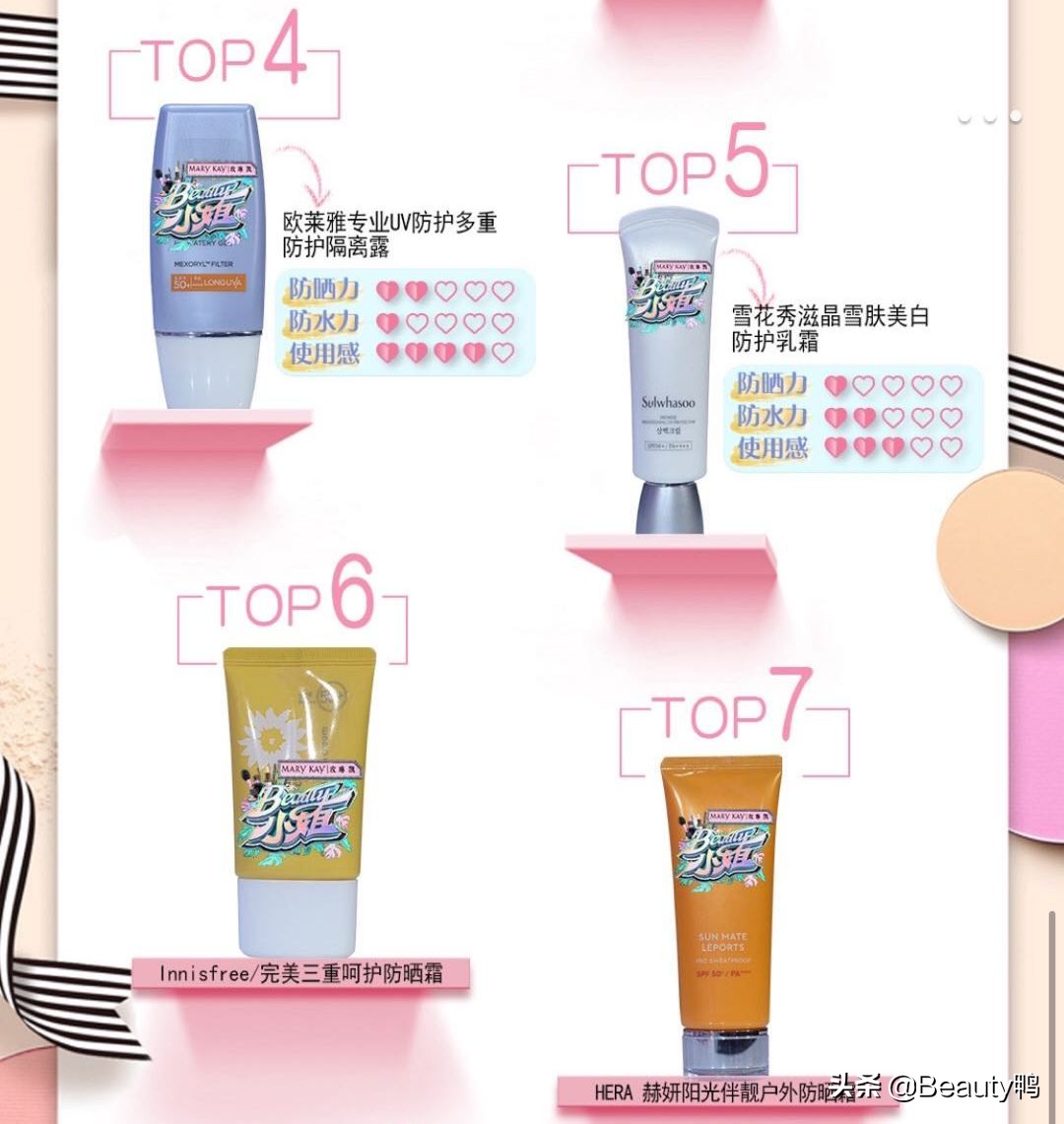 兰芝和怡丽丝尔哪个防晒霜好,兰芝隔离防晒霜老款