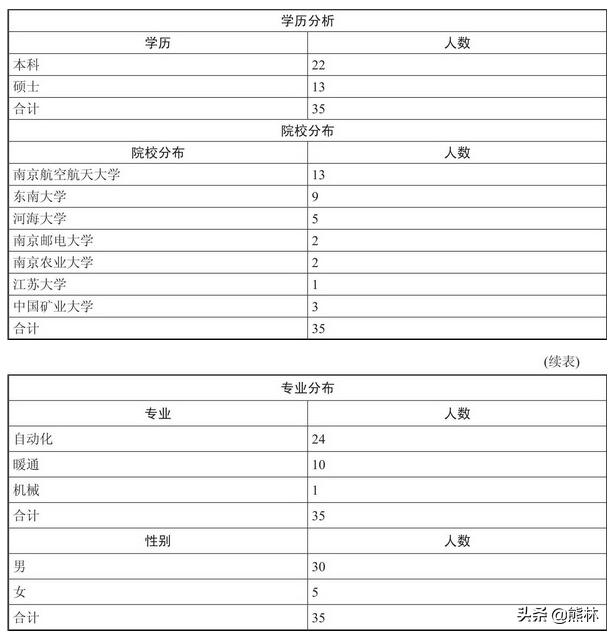 hr招聘面试技巧和话术,hr简历筛选之道助你快速面试通关