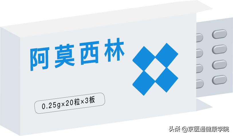 消炎药≠抗生素，阿莫西林是抗菌药，擅自用药很危险，小心副作用