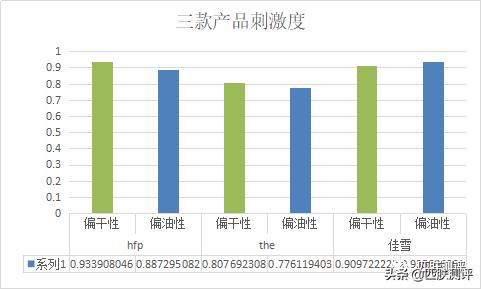 佳雪神鲜水烟酰胺,透真烟酰胺美白精华露次抛测评