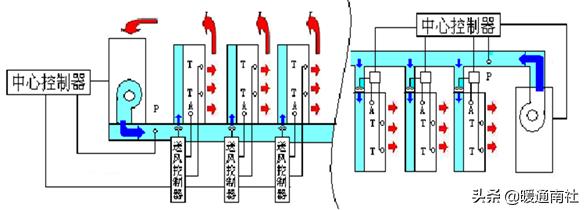 数据机房节能降耗系数,机房节能降耗方案