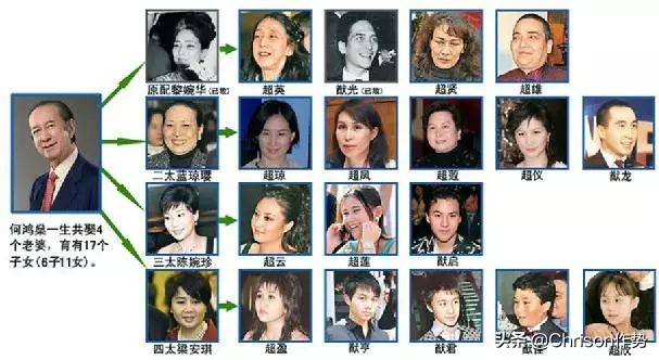 赌王家的千金,赌王家的时尚