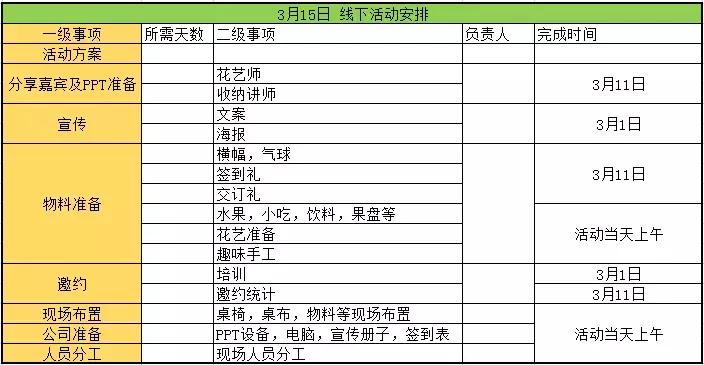 装企社群营销,装企营销话术
