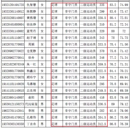 2023年体育单招人数800米,2023年体育单招报名总人数是多少