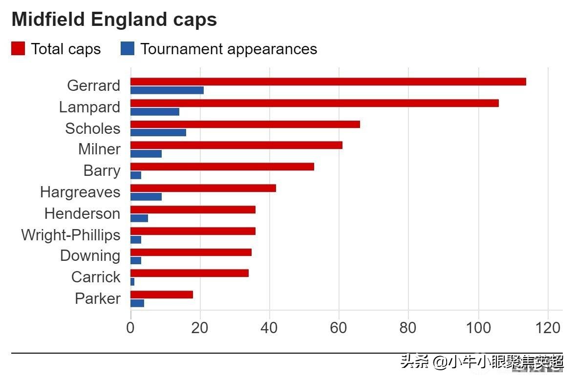 曼联老将卡里克挂靴加入穆帅麾下,卡里克执教曼联首秀