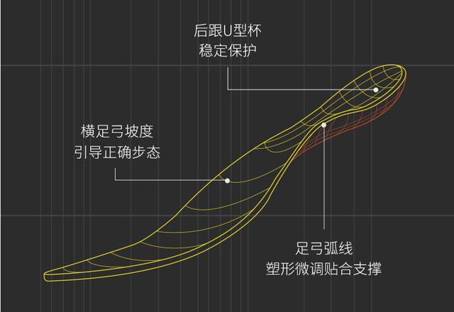 芯迈超薄鞋垫,芯迈软木鞋垫效果图