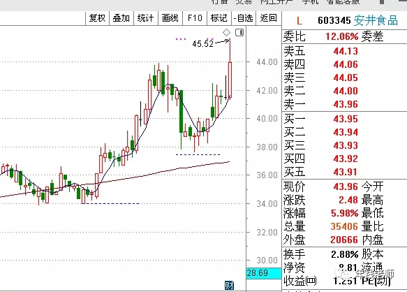 安井食品设备供应商,安井食品什么行业龙头