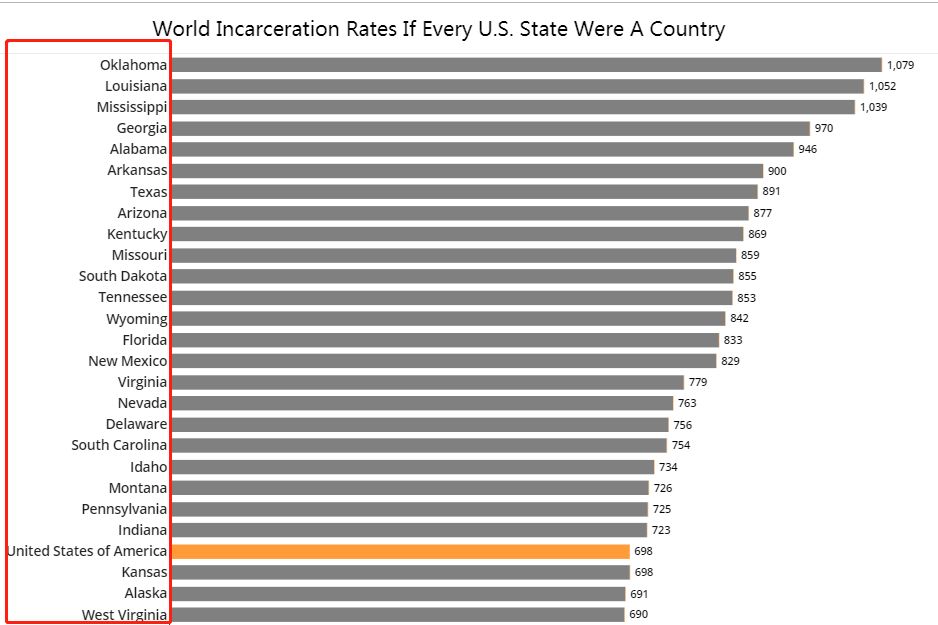美国判100年以上的监禁有什么意义,美国监禁200多年怎么执行