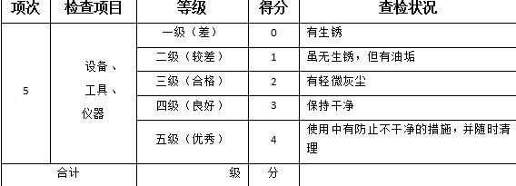 5s管理的具体做法及其关键点,5s管理经典步骤需熟记