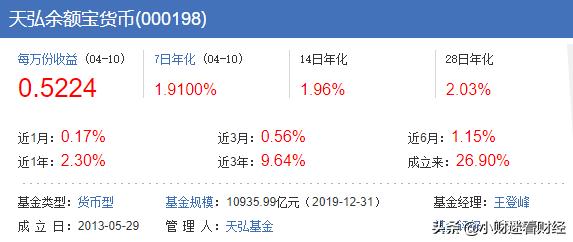 余额宝理财收益率下跌,余额宝理财收益率下跌怎么办