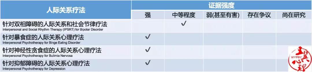 循证心理治疗,循证心理怎么样