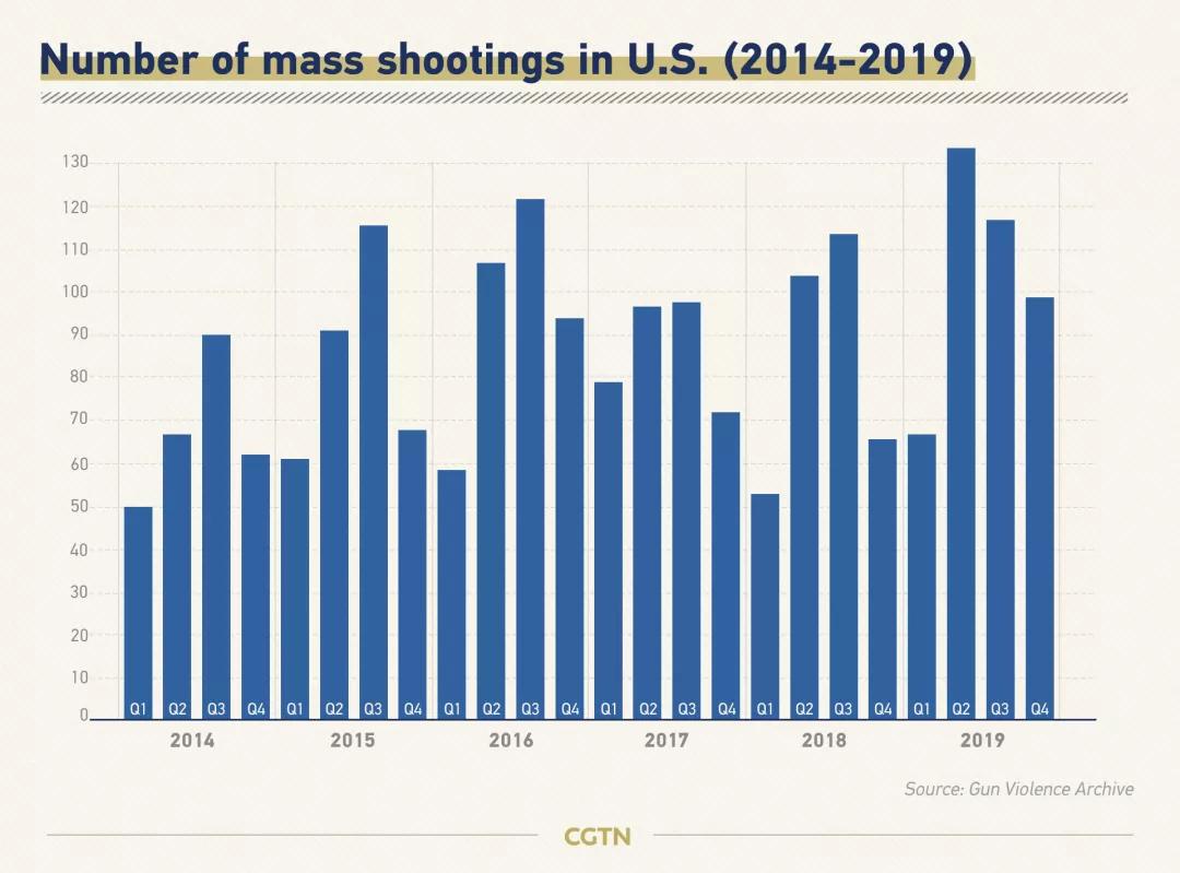 彼岸枪声,2020年大洋彼岸
