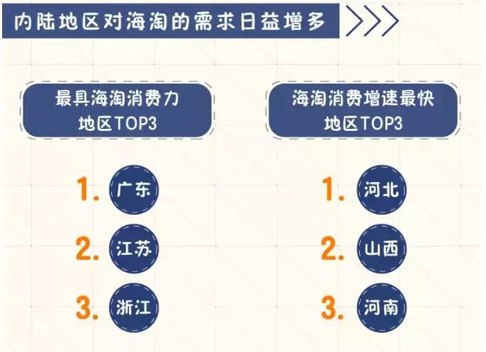 2019淘宝白皮书,淘宝商品全球购怎么看