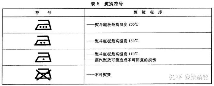 买衣服看吊牌技巧视频,买衣服怎么看标牌