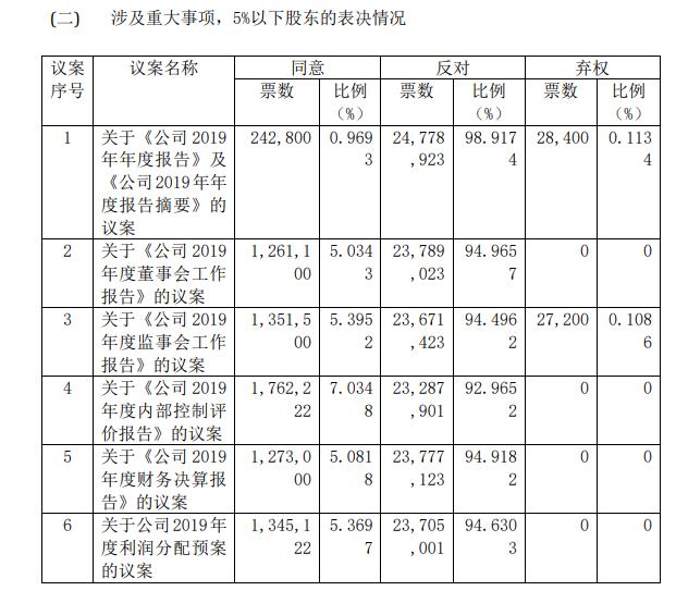 乐视公司的造假手段,乐视公司造假案件