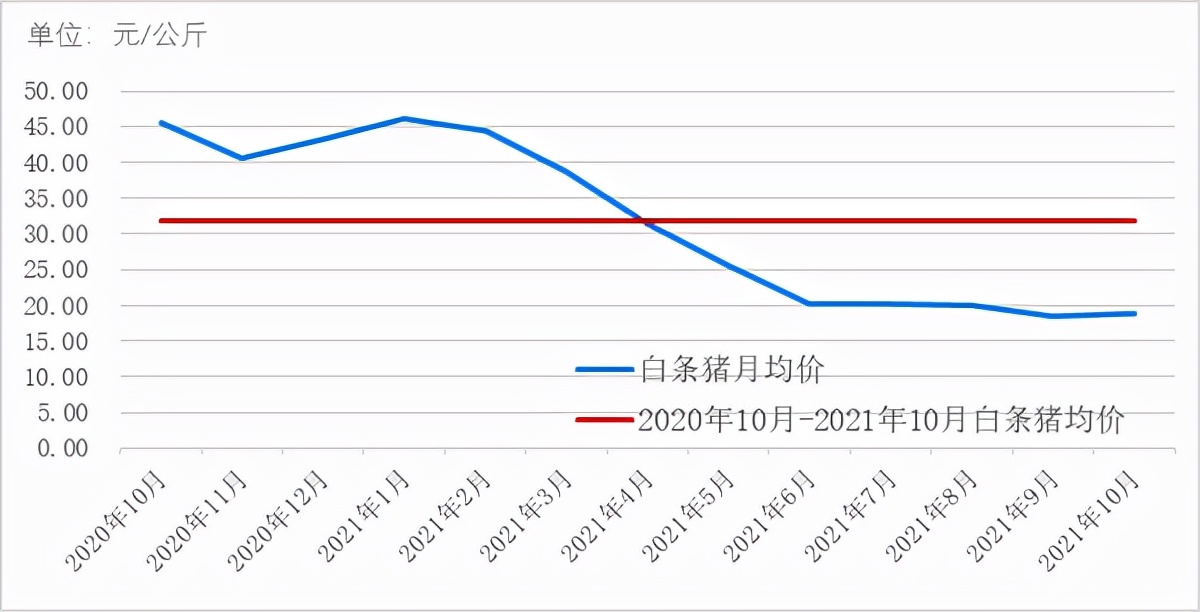 2021年9月丹江口猪肉价格,2020年肉类价格走势分析图