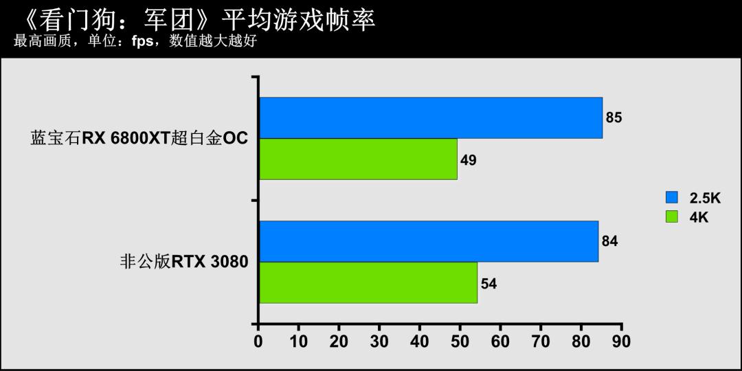 蓝宝石amdradeonrx7700xt怎么样,蓝宝石radeonrx6800