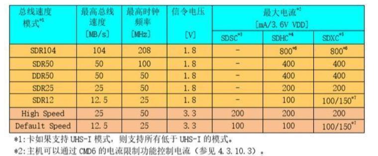 微软surface3tf卡,微软surface3用哪种内存卡