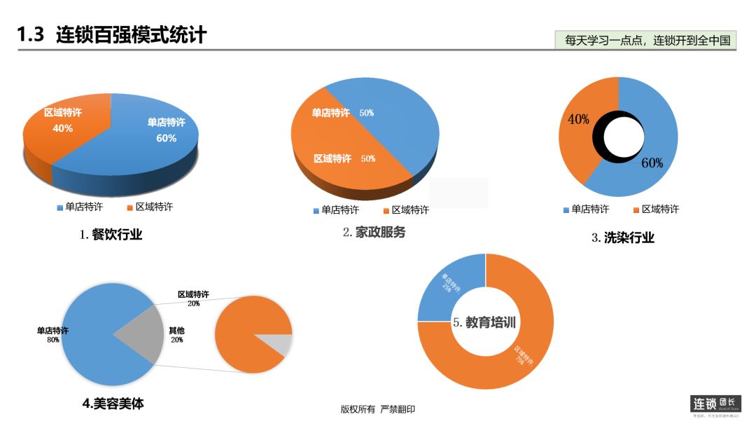 连锁加盟模式经典案例,连锁店加盟项目十大排名